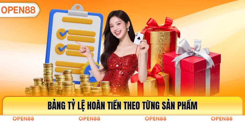 Bảng tỷ lệ hoàn tiền theo từng sản phẩm